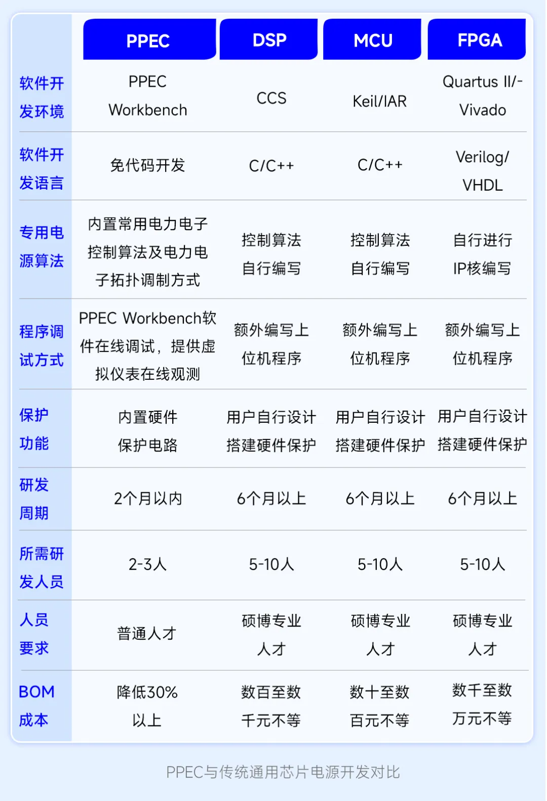 模擬電源與數(shù)字電源之間的區(qū)別