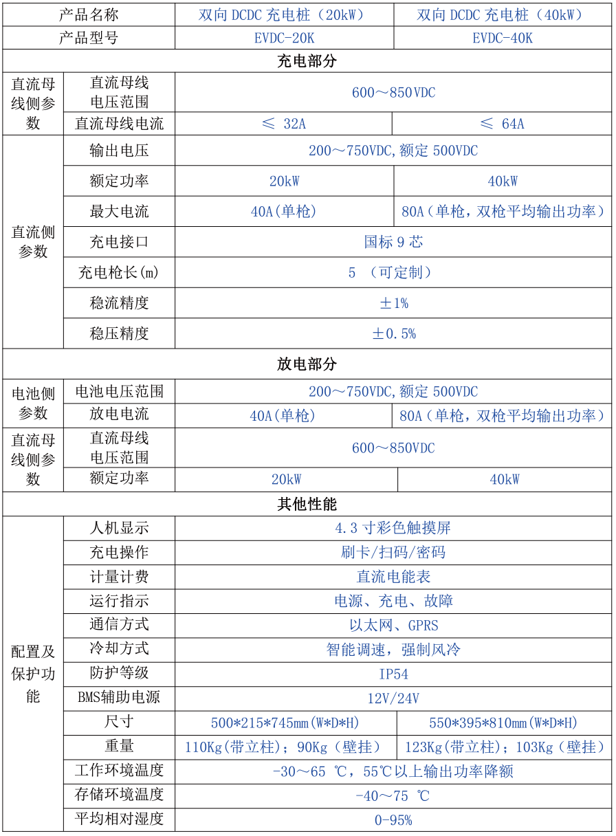 HKC-EVDC20K/40K雙向DCDC充電樁 (立柱/壁掛)