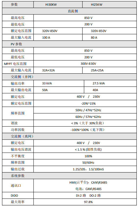 30KW 混合變流器 PCS MPPT DCDC EMS STS