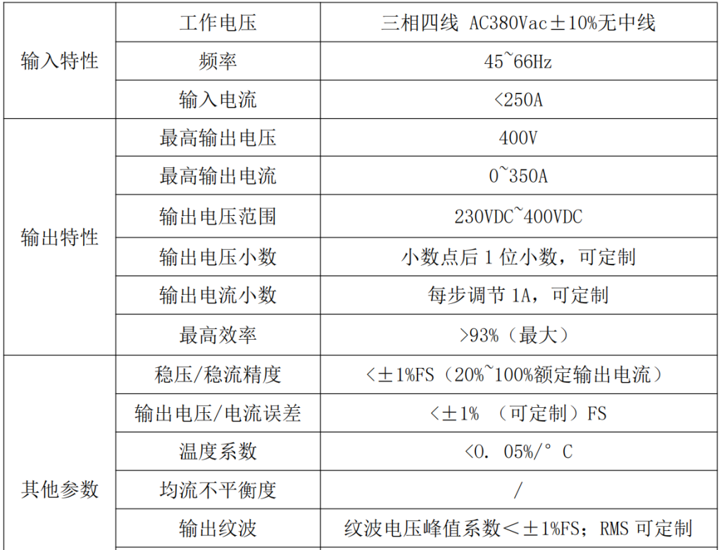 350A0~350V高頻穩(wěn)壓等離子拋光整流機(jī)