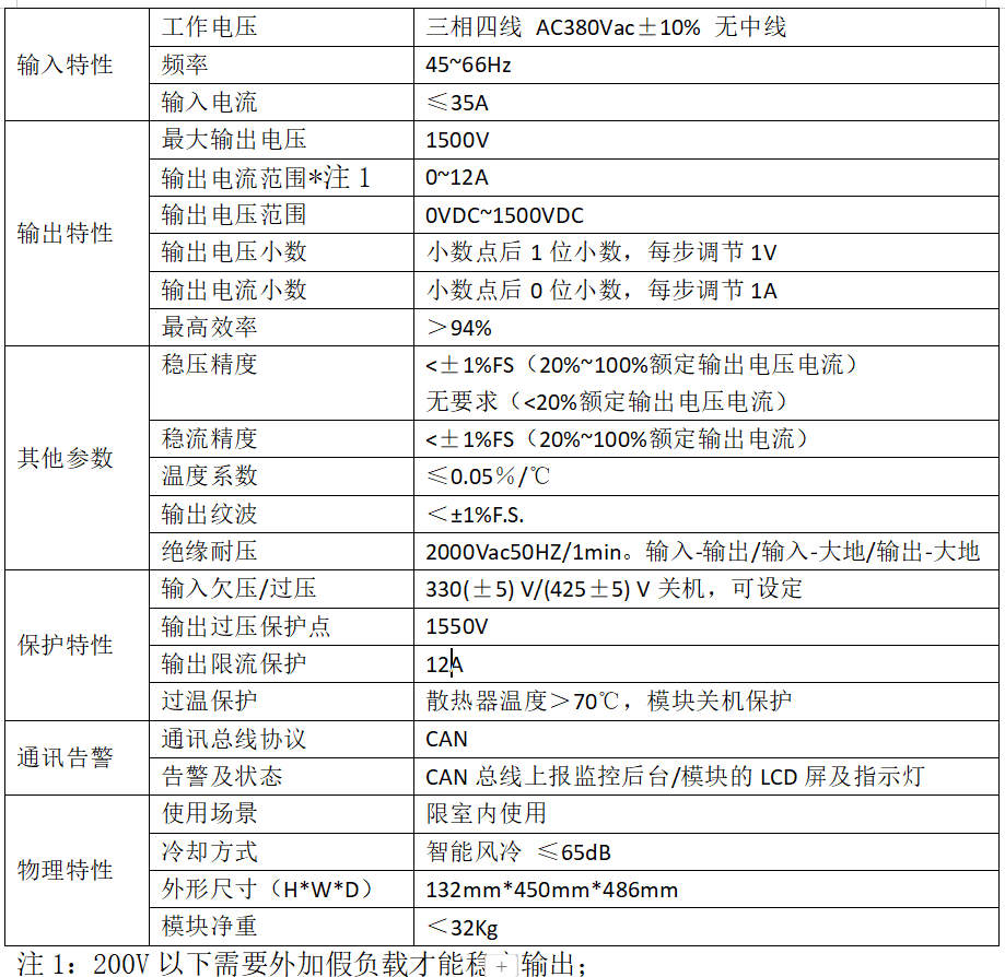 0~1500V12A恒壓恒流源