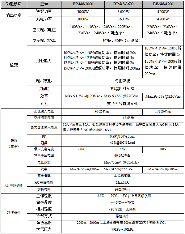 48V單相3KW4KW雙向ACDC電源模塊 pcs