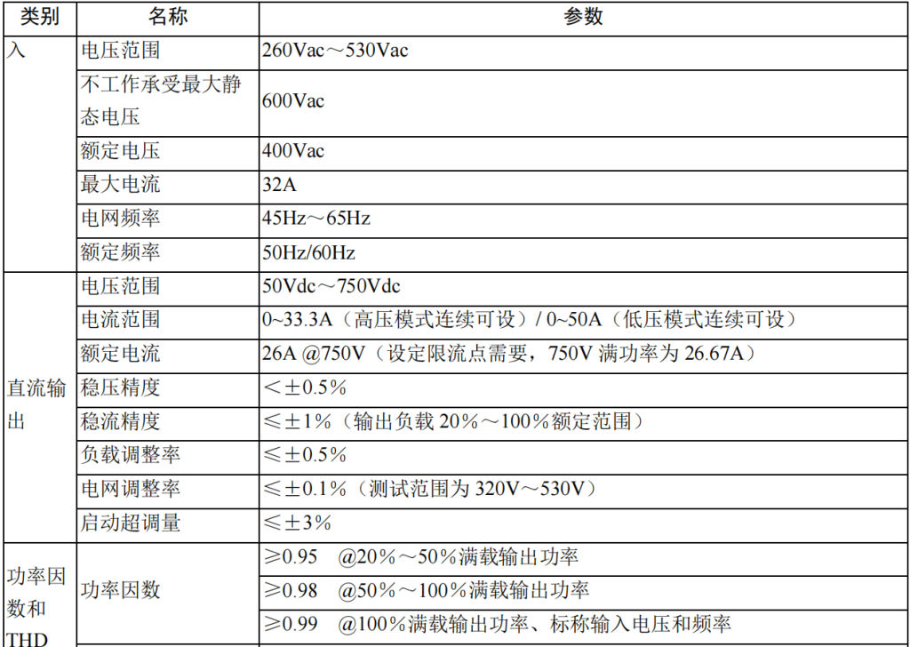750V20KW充電模塊穩(wěn)壓電源