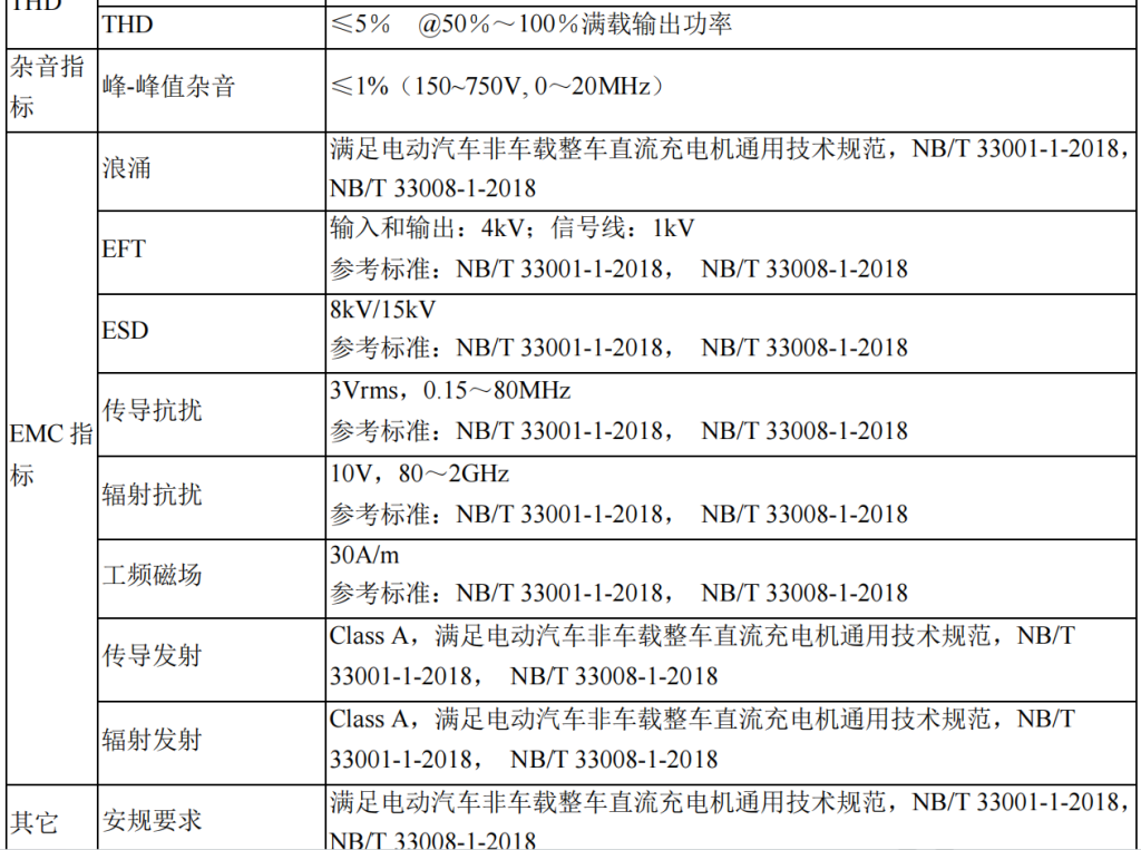 750V20KW充電模塊穩(wěn)壓電源