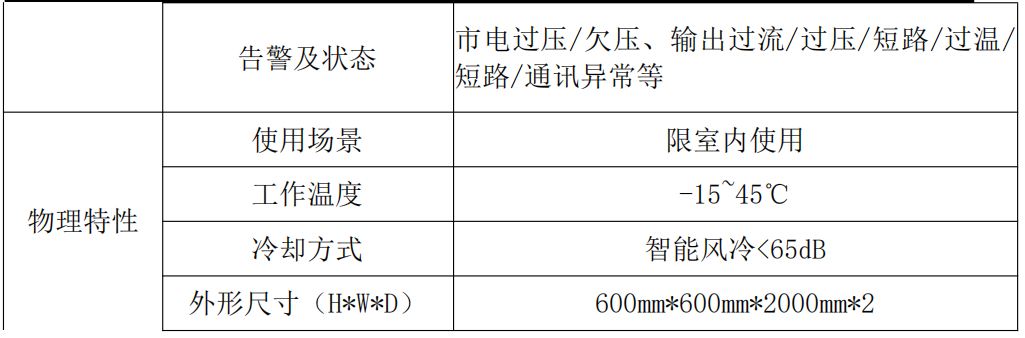 0~1500V200A恒壓恒流源