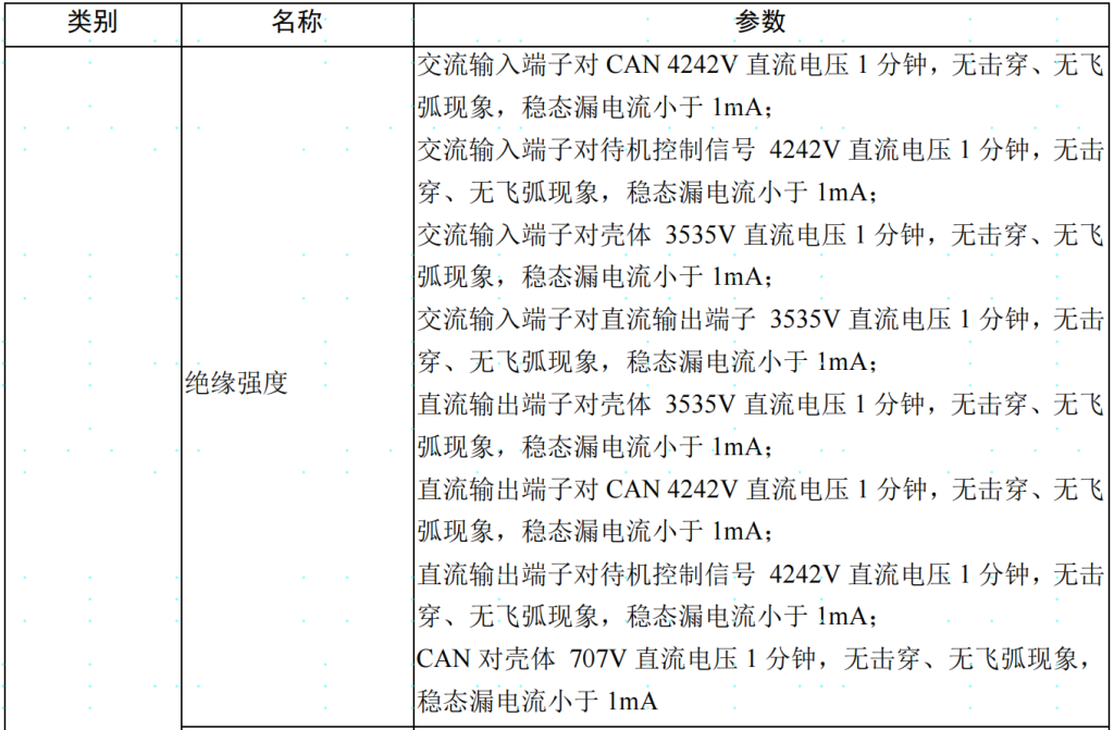 1000V30KW40KW充電模塊穩(wěn)壓電源