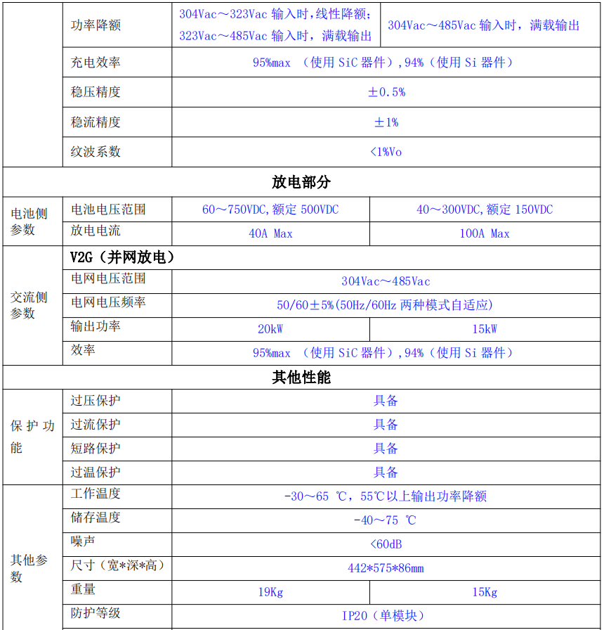 15KW PCS 儲能變流器 AC/DC雙向電源模塊