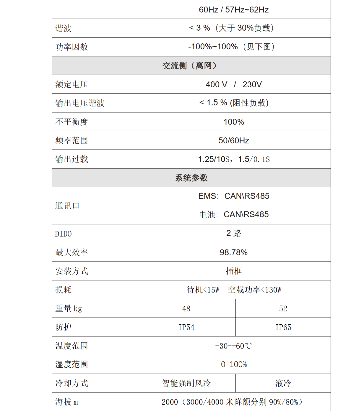 KHC-SP100HC風冷儲能逆變器