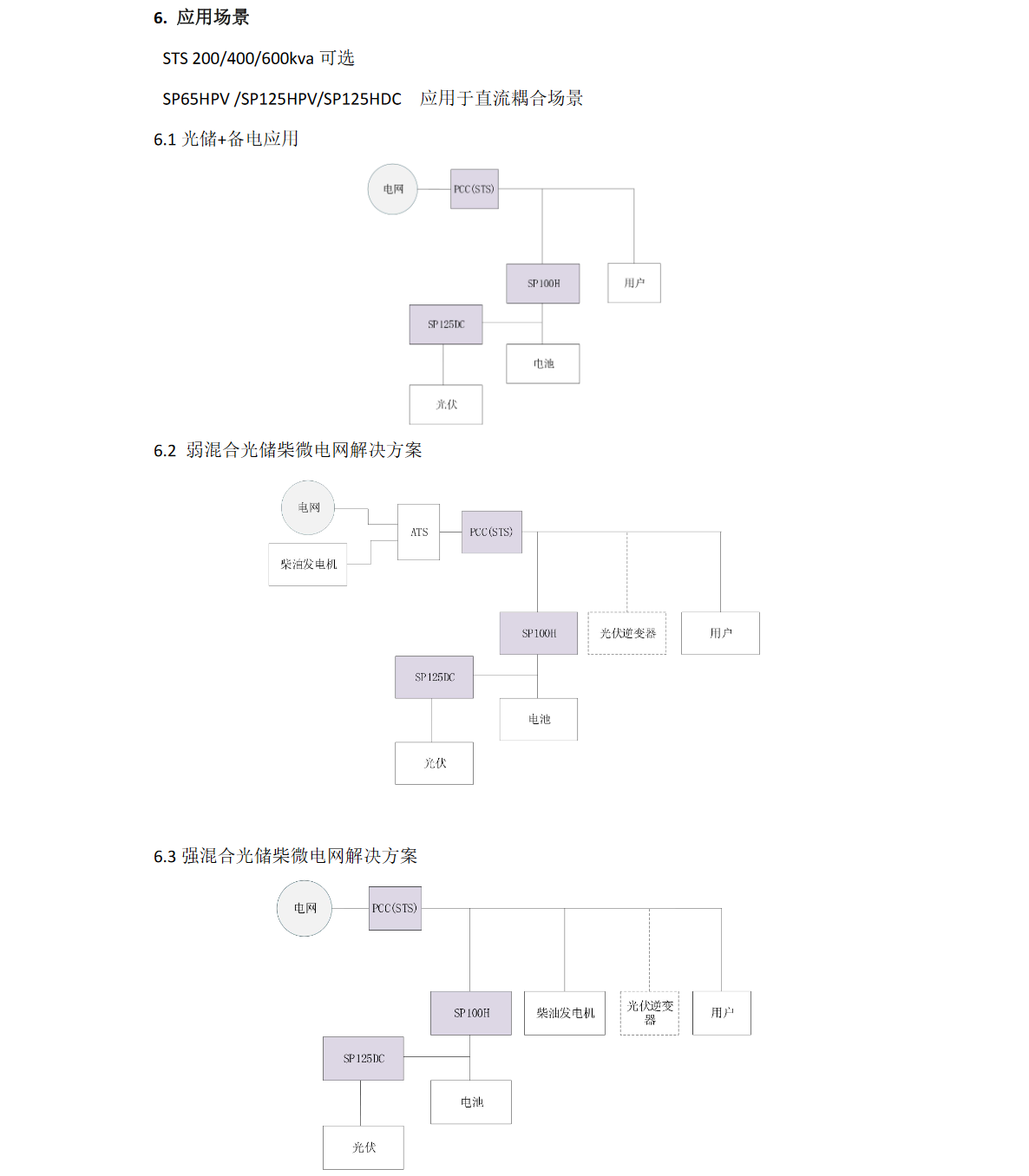 KHC-SP100HC風冷儲能逆變器