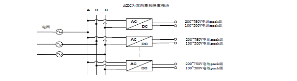 并網型 模塊化儲能PCS變流器 ( 額定250KW)