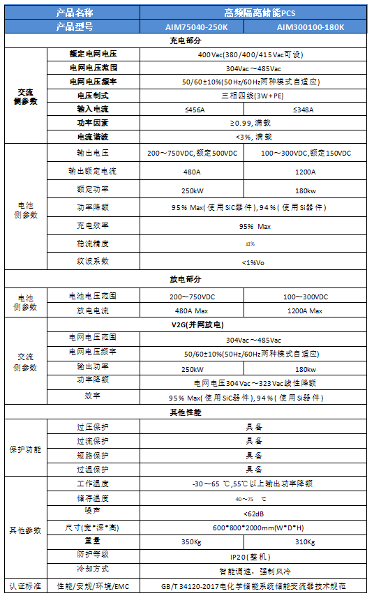 并網型 模塊化儲能PCS變流器 ( 額定250KW)