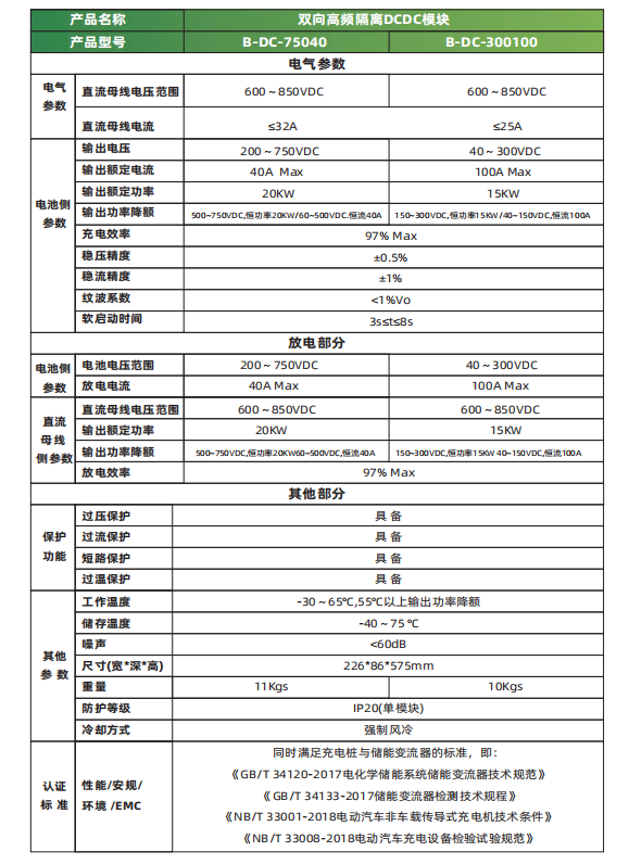 15kW 雙向高頻隔離DC/DC模塊 集成MPPT功能