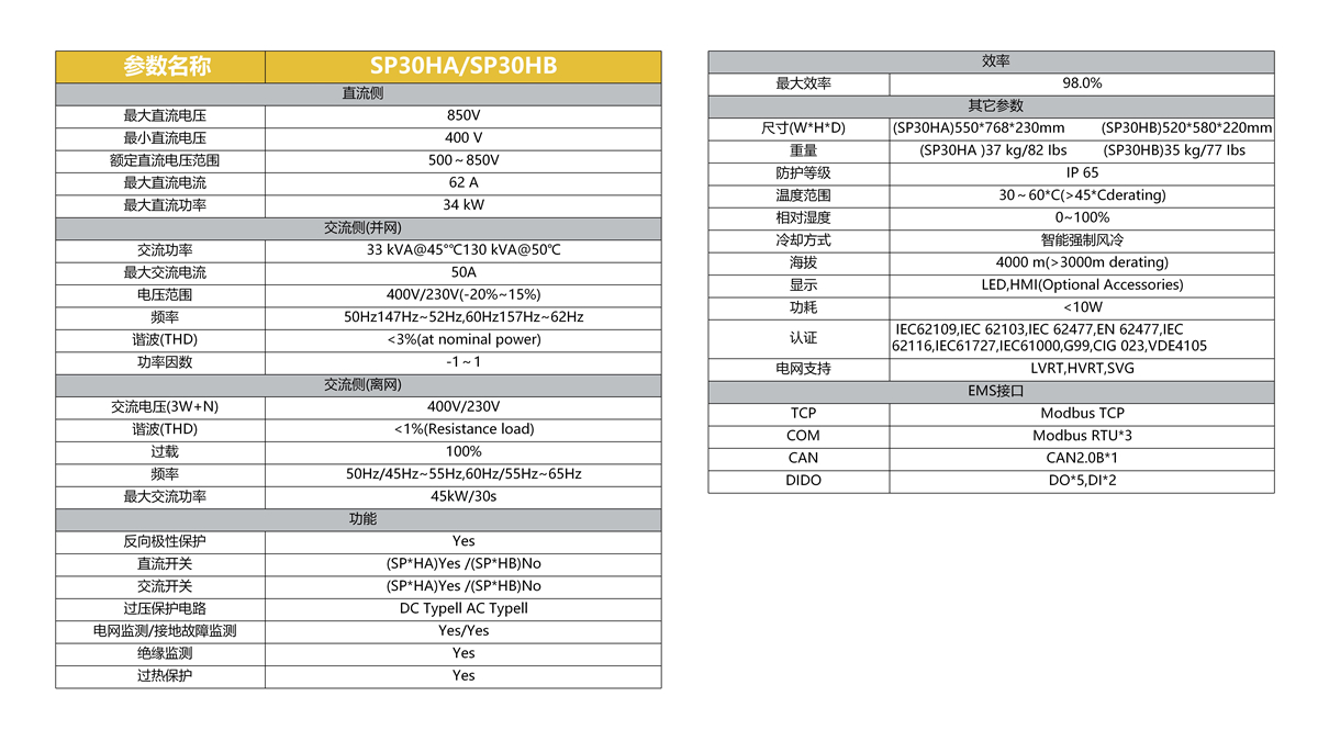 KHC-SP30HB儲(chǔ)能逆變器/變流器