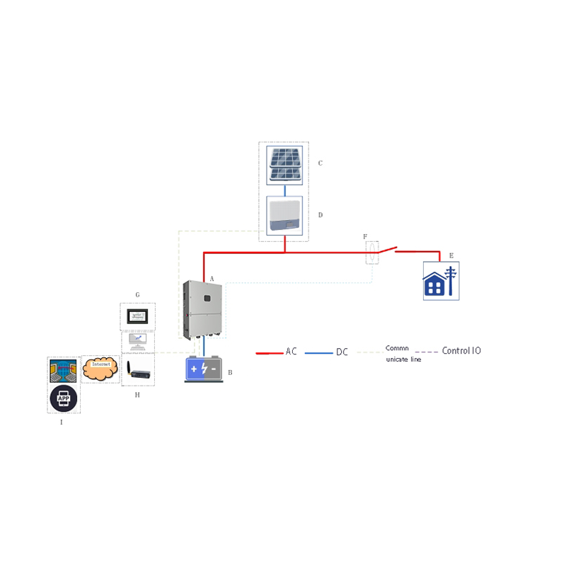 KHC-SP30HB儲(chǔ)能逆變器/變流器