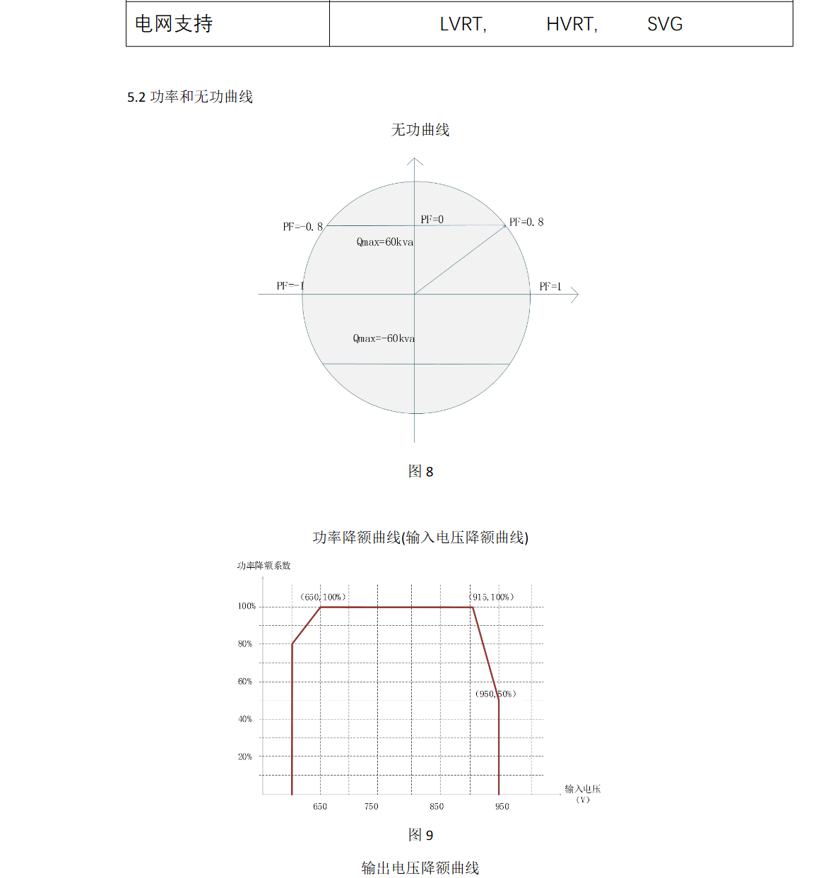 KHC-SP100HS液冷儲能逆變器