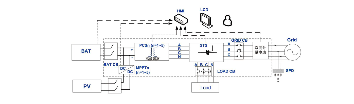 KHC-HPCS-20k/40k  光儲(chǔ)并離網(wǎng)一體機(jī)