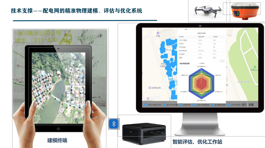 基于配電網精準建模與區域調度優化新能源微網投運系統集成及方案