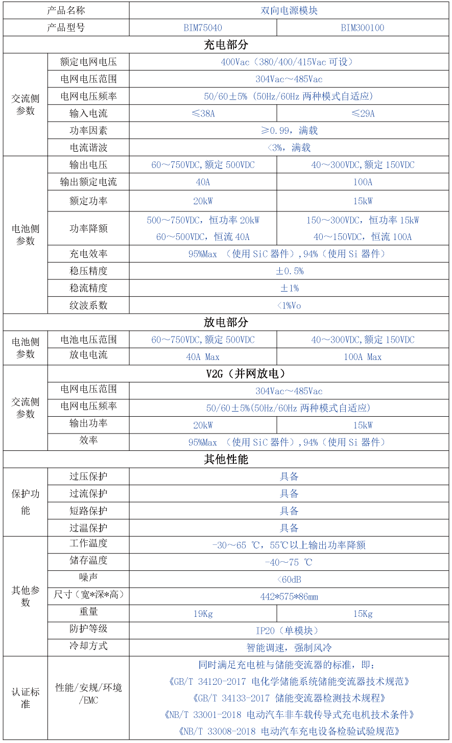 KHC75040 / KHC300100雙向高頻隔離ACDC模塊(20kW / 15kW)