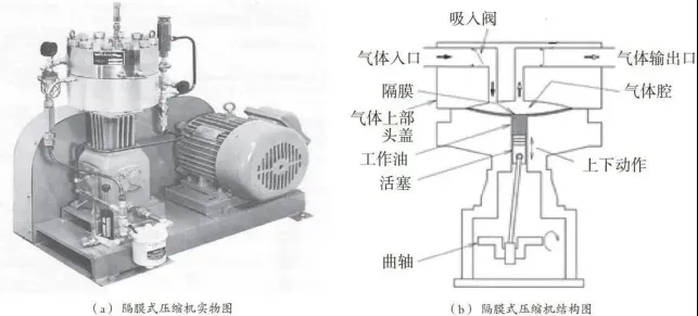 科普講堂  | 什么是高壓氣態儲氫？