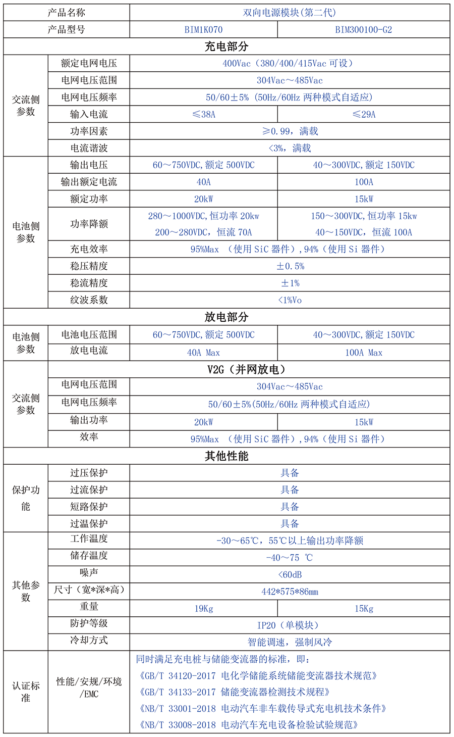 KHC1K070 / KHC300100-G2雙向高頻隔離ACDC模塊(第二代20kW/15kW)