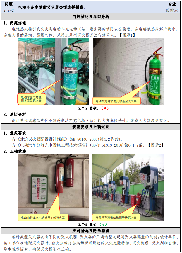 科普講堂 | 充電樁起火怎么滅?如何防范于未“燃”