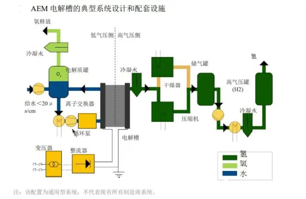 科普講堂 | 什么是電解槽?