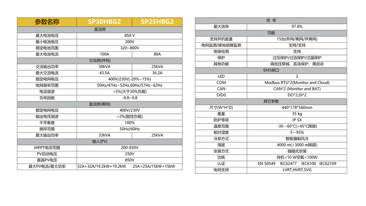KHC-SP25HBG2光柴儲(chǔ)混合逆變器 第2代25KW風(fēng)光儲(chǔ)柴一體機(jī) PCS模塊