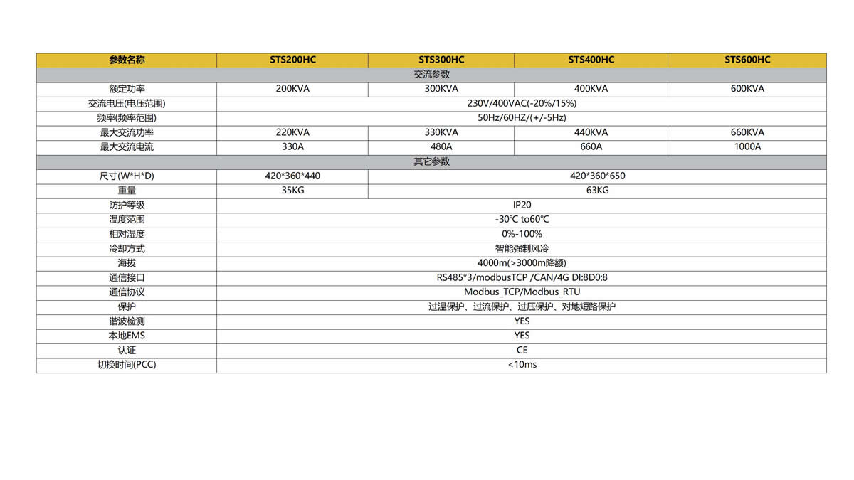 KHC-STS200HC微電網靜態切換開關 200KW微電網并離網切換開關STS