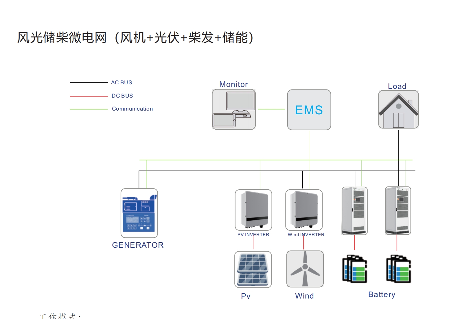 金華誠電源微電網(wǎng)方案 | 工商業(yè)光儲柴微電網(wǎng)