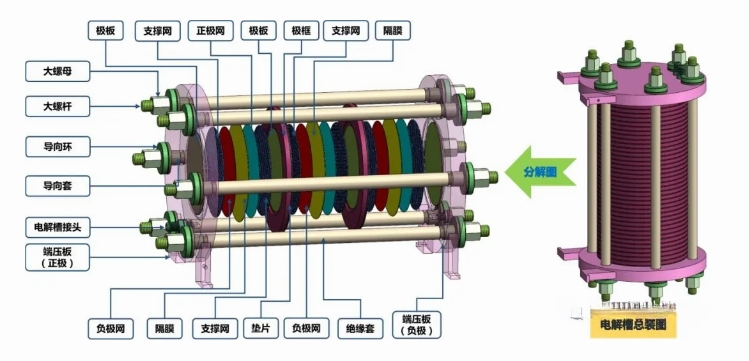 科普講堂 | 什么是電解槽?
