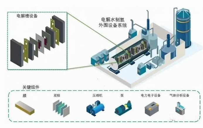 科普講堂 | 什么是電解槽?
