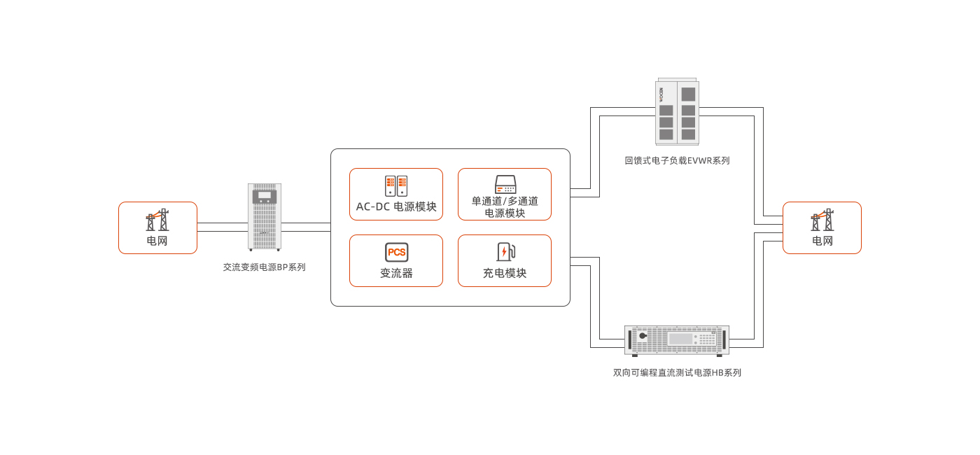 光伏儲能充電測試/動力電池測試/通用測試