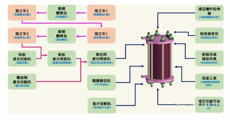 科普講堂 | 什么是電解槽?
